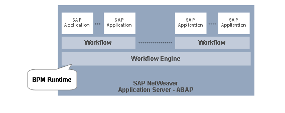 SAP PI or XI Embedded Processes Online Training 